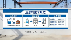 麻阳本地工厂讲解：说一遍公路压浆料和铁路压浆料的区别