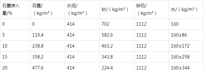 麻阳防静电水泥砂浆怎么做(附配比及施工方法)
